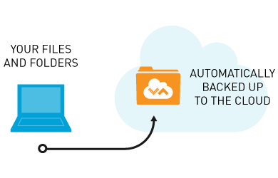 best personal online backup best personal online backup