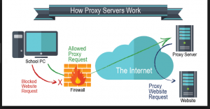 free web proxy foto 3