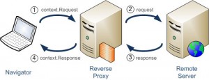 Find Free Web Proxy