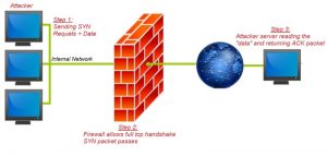 best free firewall 2