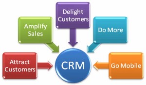 free CRM software