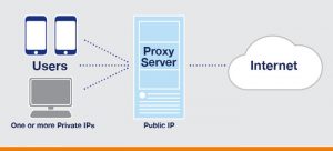 free proxy server