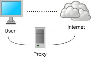 free proxy server 6